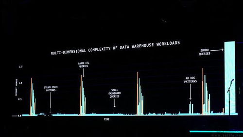 從無服務器到量子計算 AWS為何總能領跑業(yè)界？